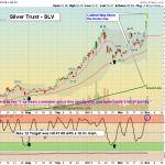 SLV Chart