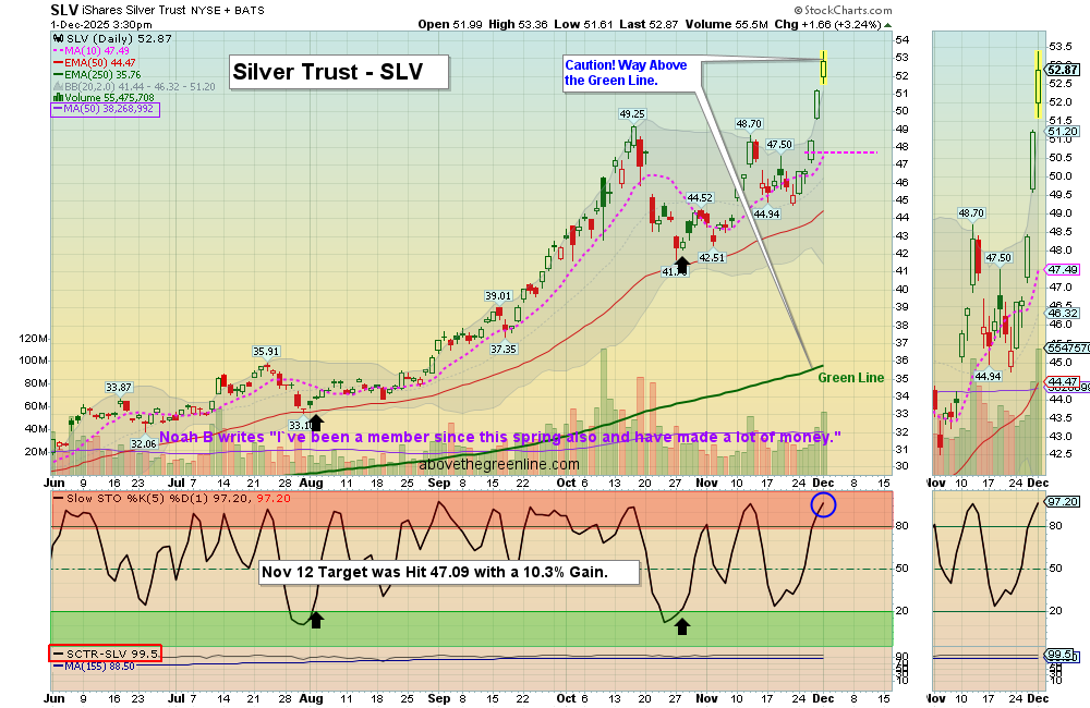 SLV Chart