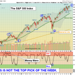 SPX chart