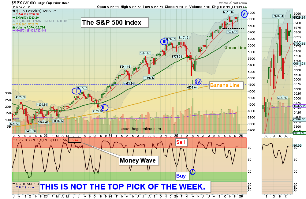 SPX chart
