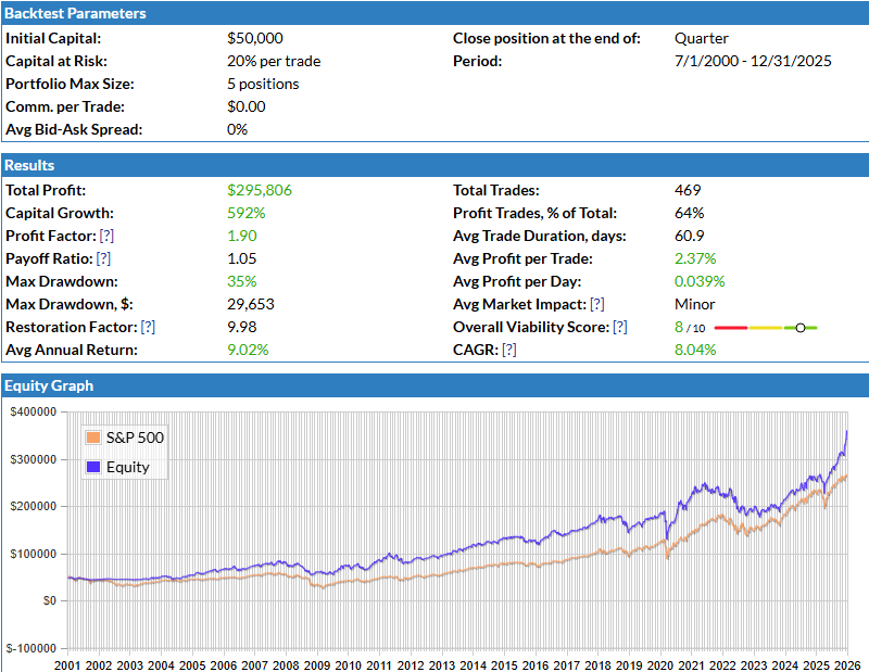 ETF chart