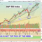 SPX chart