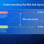 Bid Ask Spread