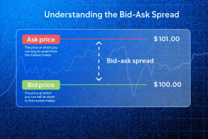 Bid Ask Spread