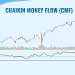 Chaikin Money Flow (CMF)