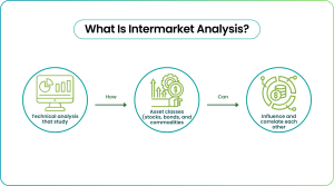 Intermarket Analysis