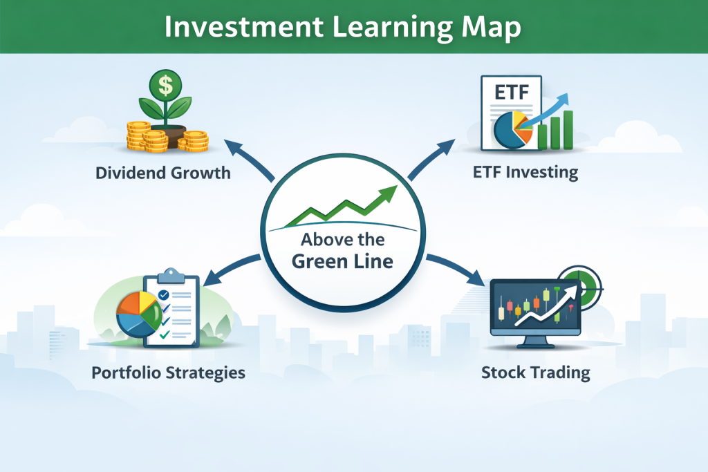 Investment Learning Map