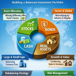 Portfolio Diversification Methods