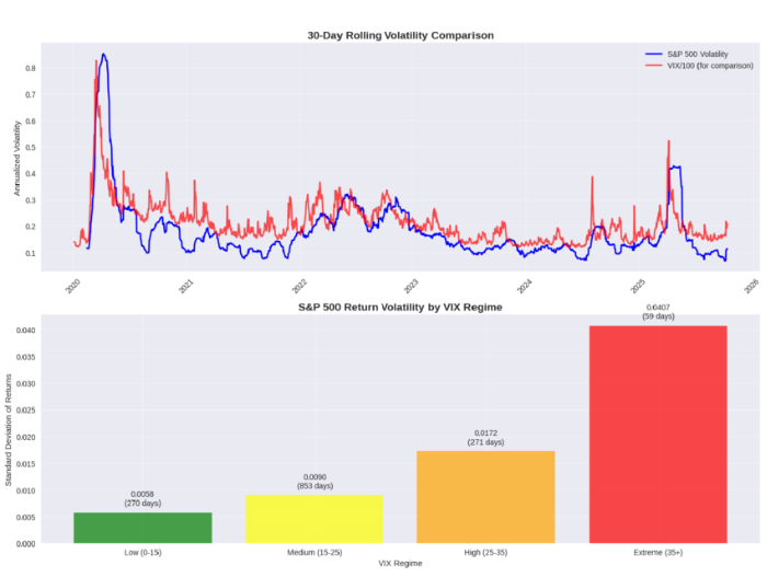 Volatility Clustering