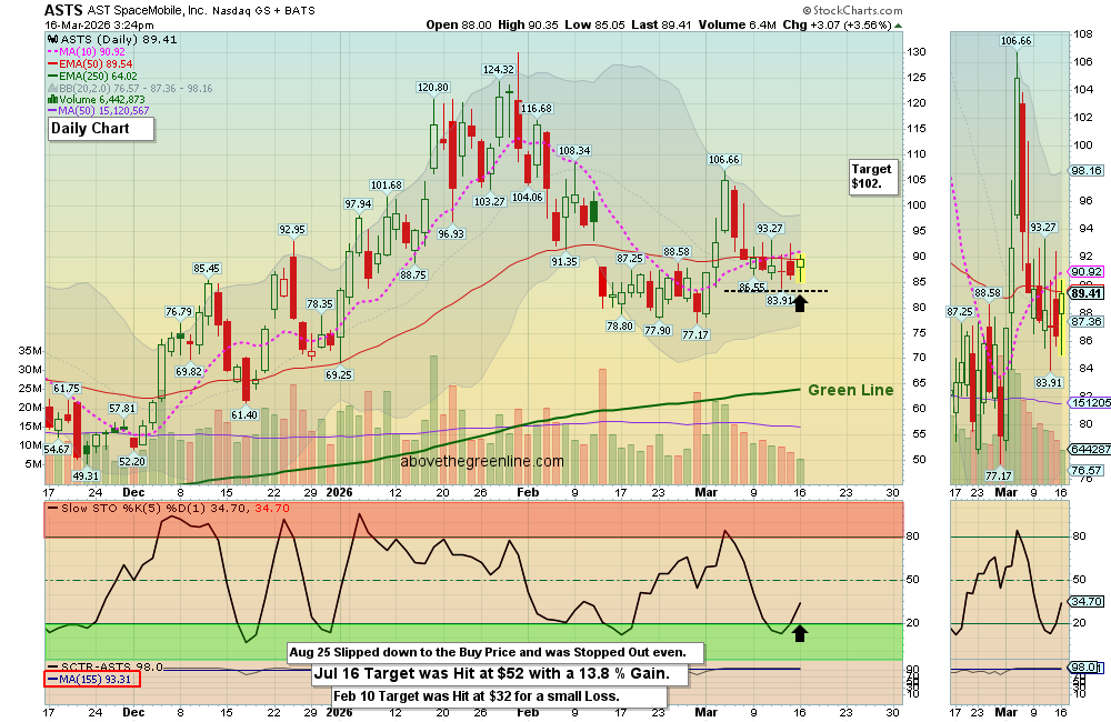 ASTS chart