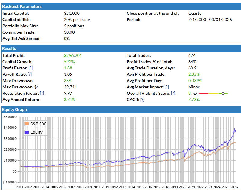 ETF chart