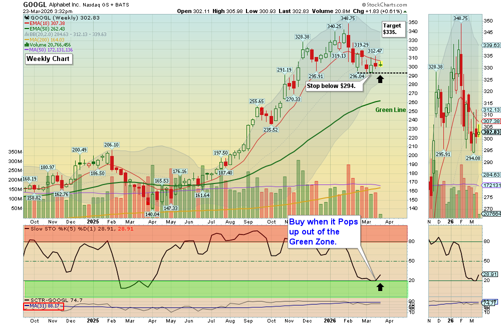 GOOGL chart