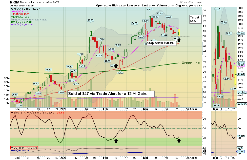 MRNA chart