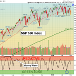 SPX chart