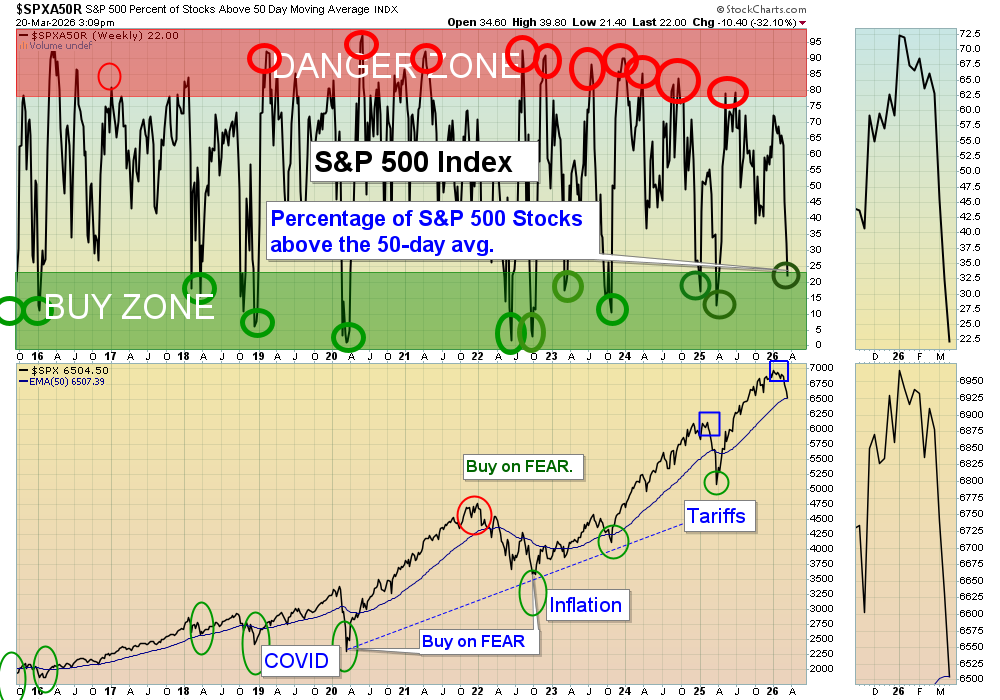 SPX50 chart