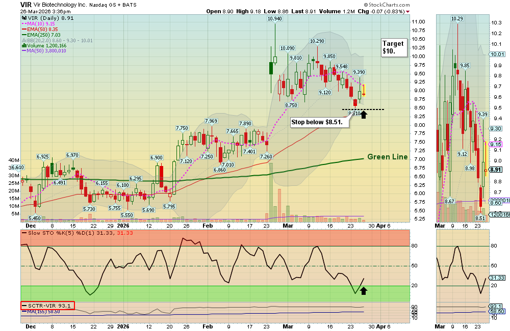VIR chart