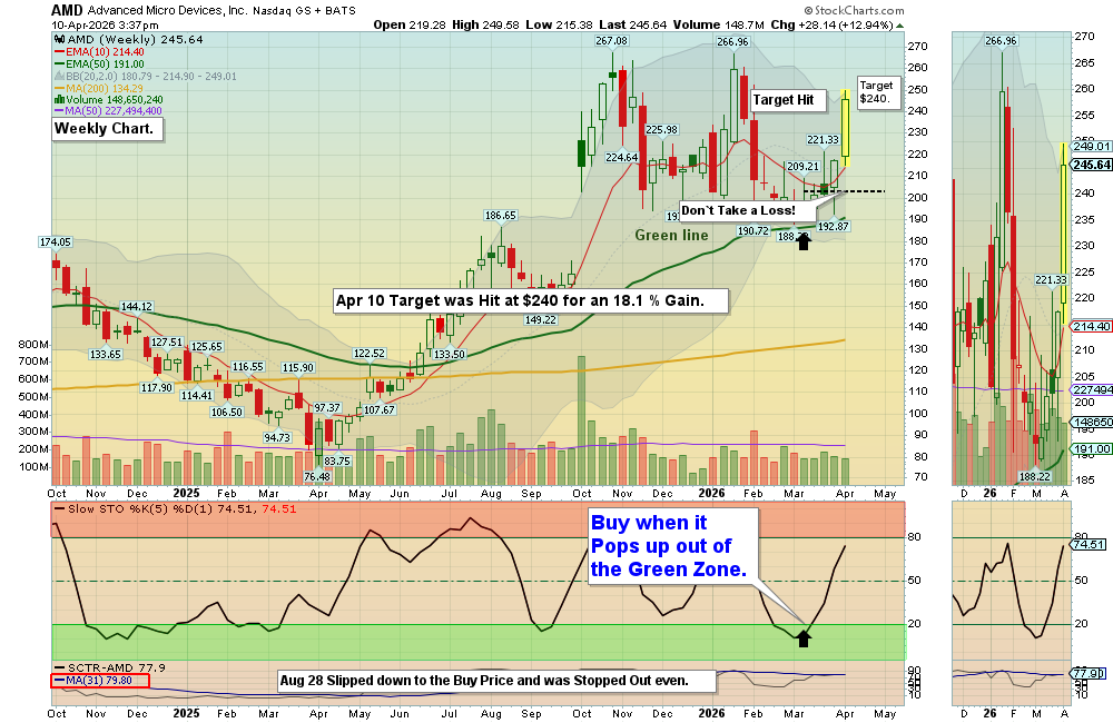 AMD chart