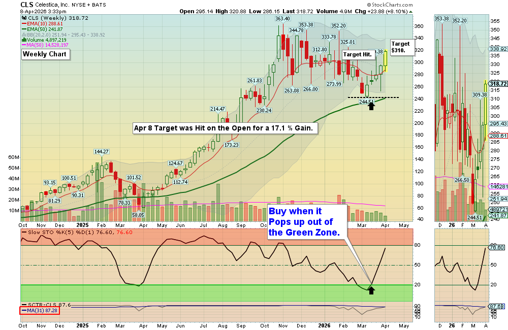 CLS chart