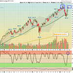 DIA chart