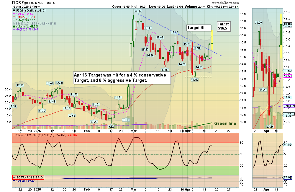 FIGS chart