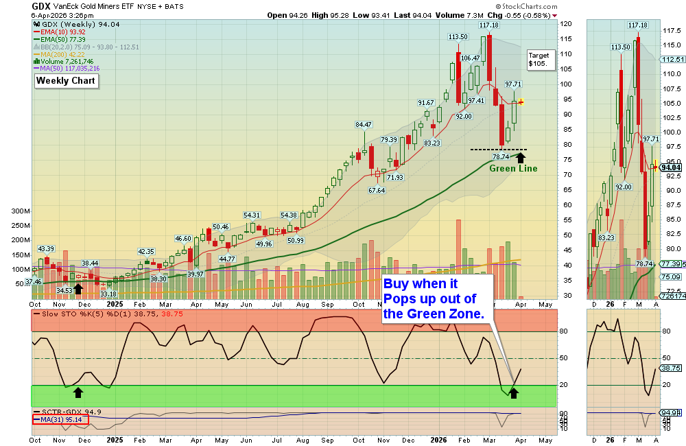 GDX chart
