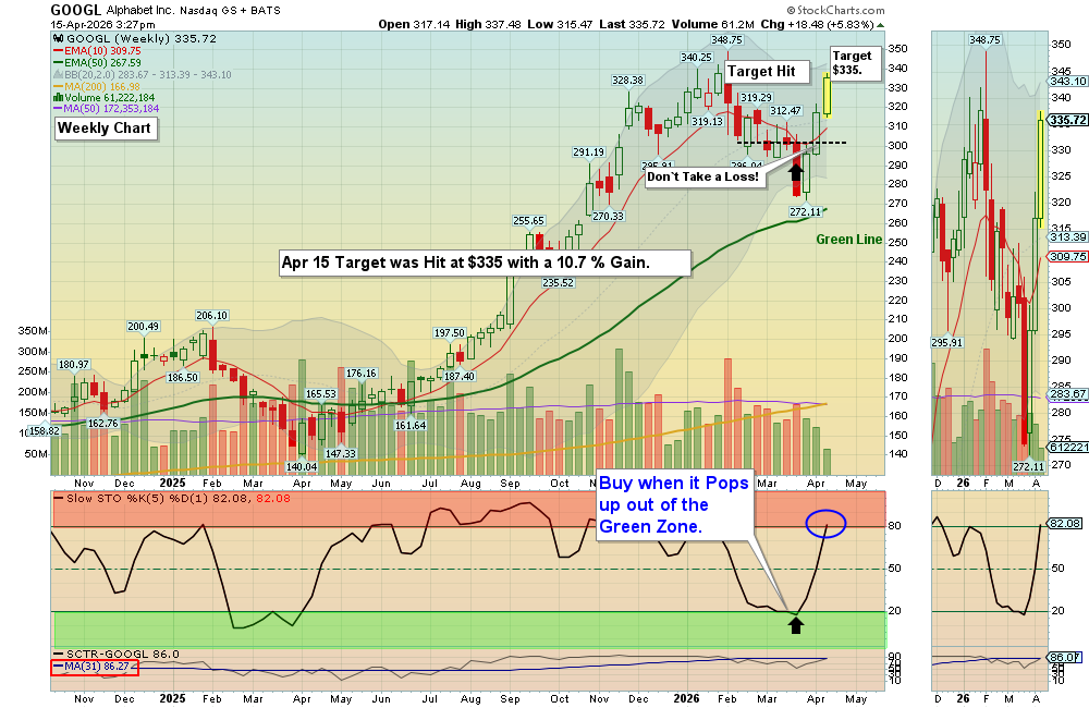 GOOGL chart