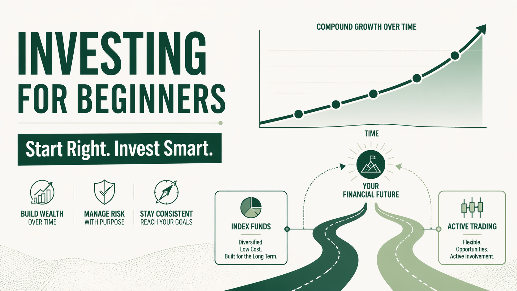 Investing For Beginners