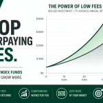 Low Cost Index Funds