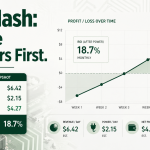 NiceHash Profitability