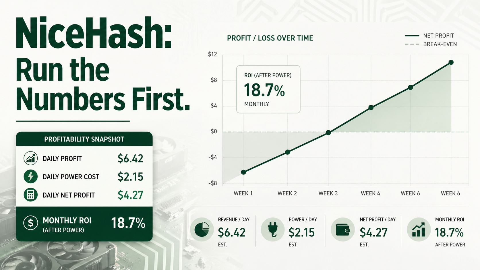 NiceHash Profitability