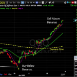 QQQ chart