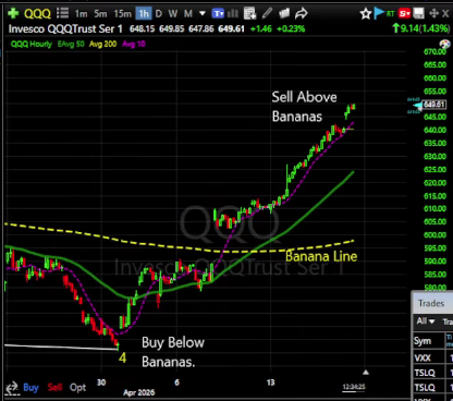 QQQ chart