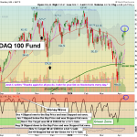 QQQ chart