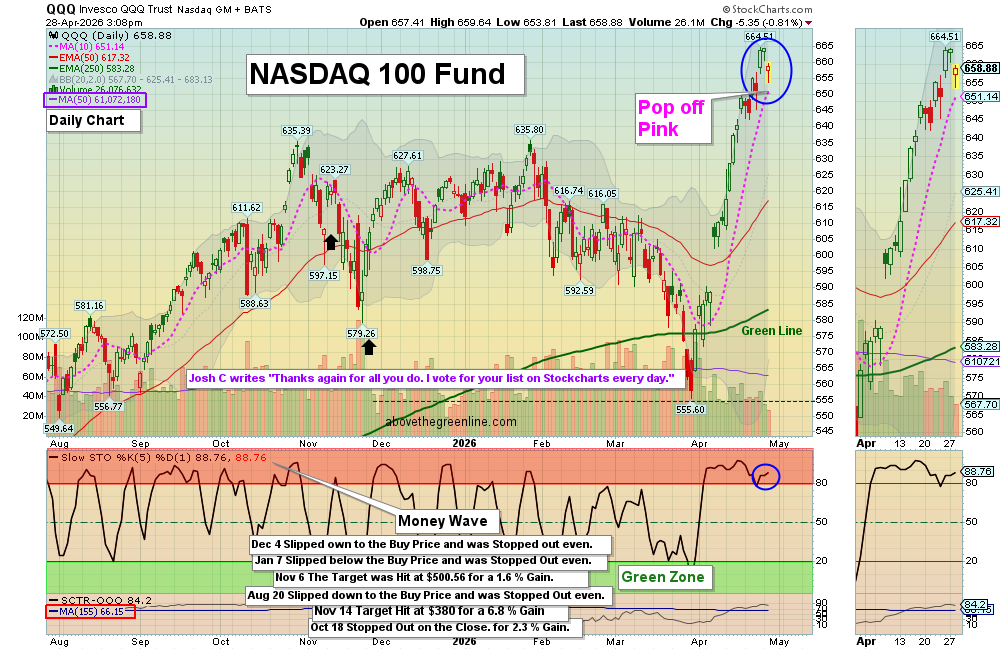 QQQ chart