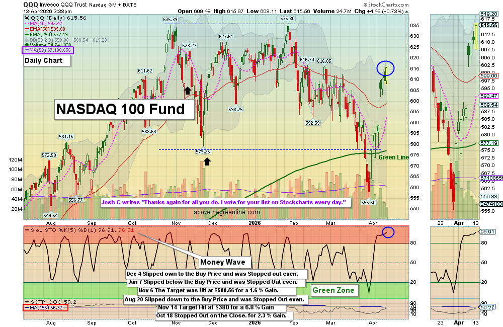 QQQ chart
