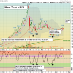 SLV chart