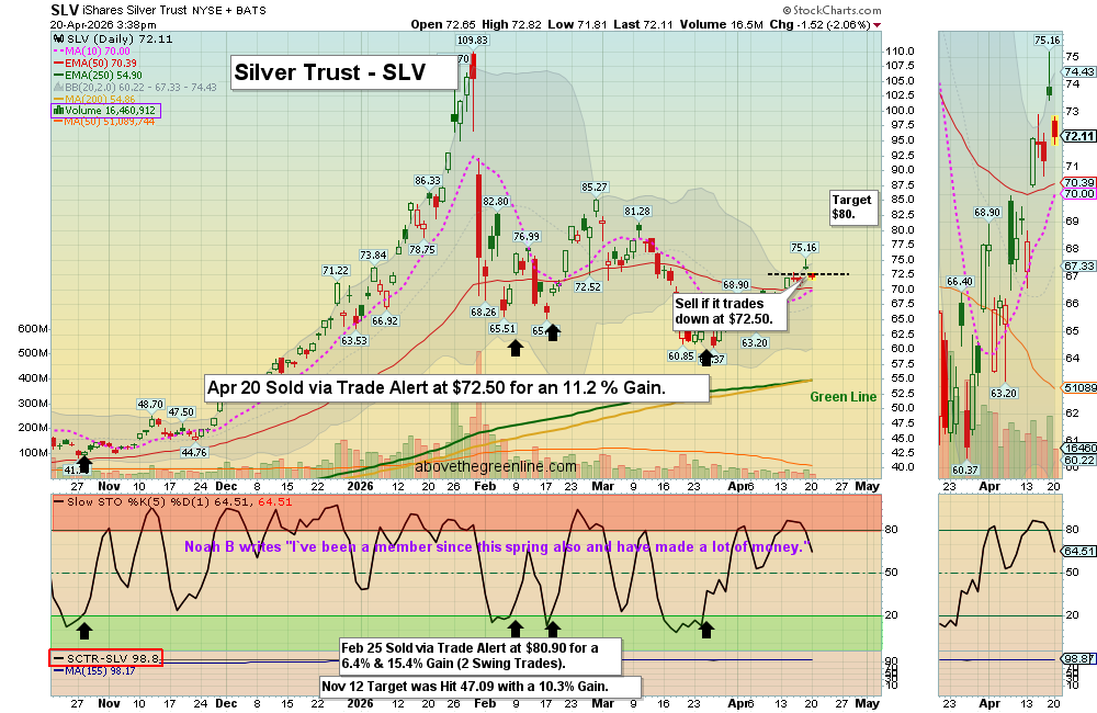 SLV chart