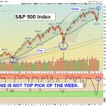 SPX chart