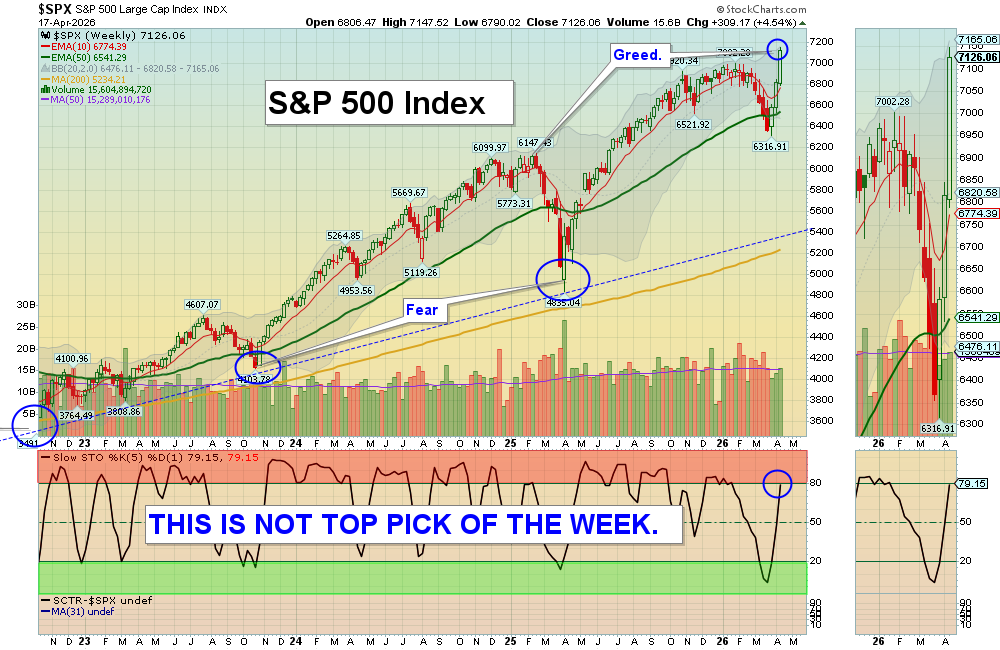 SPX chart