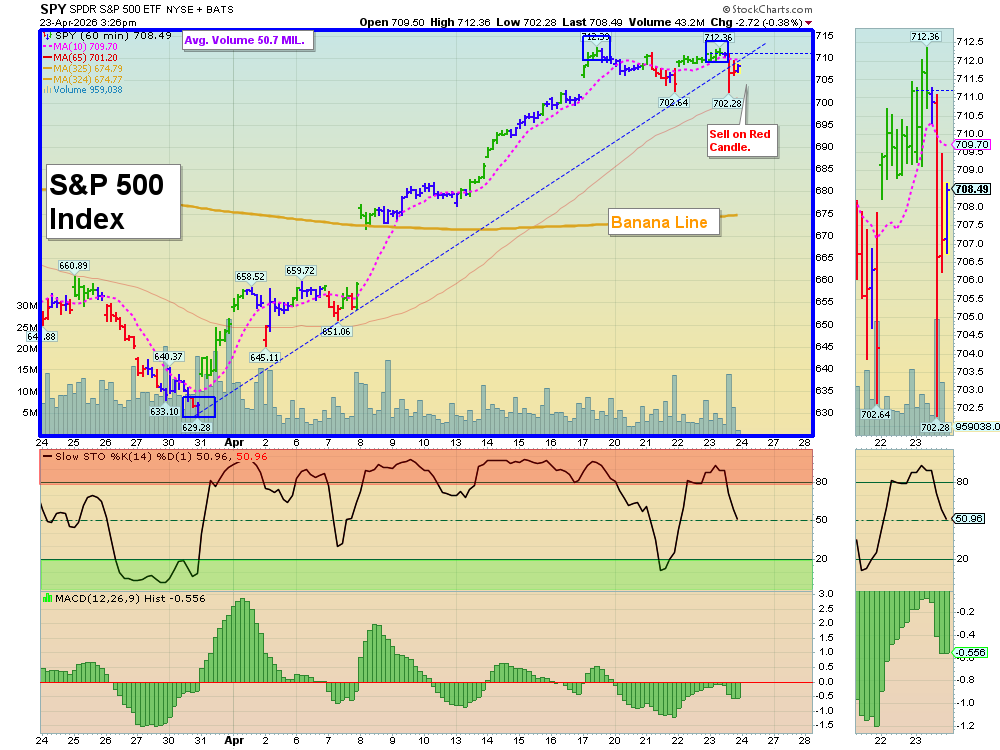 SPY chart