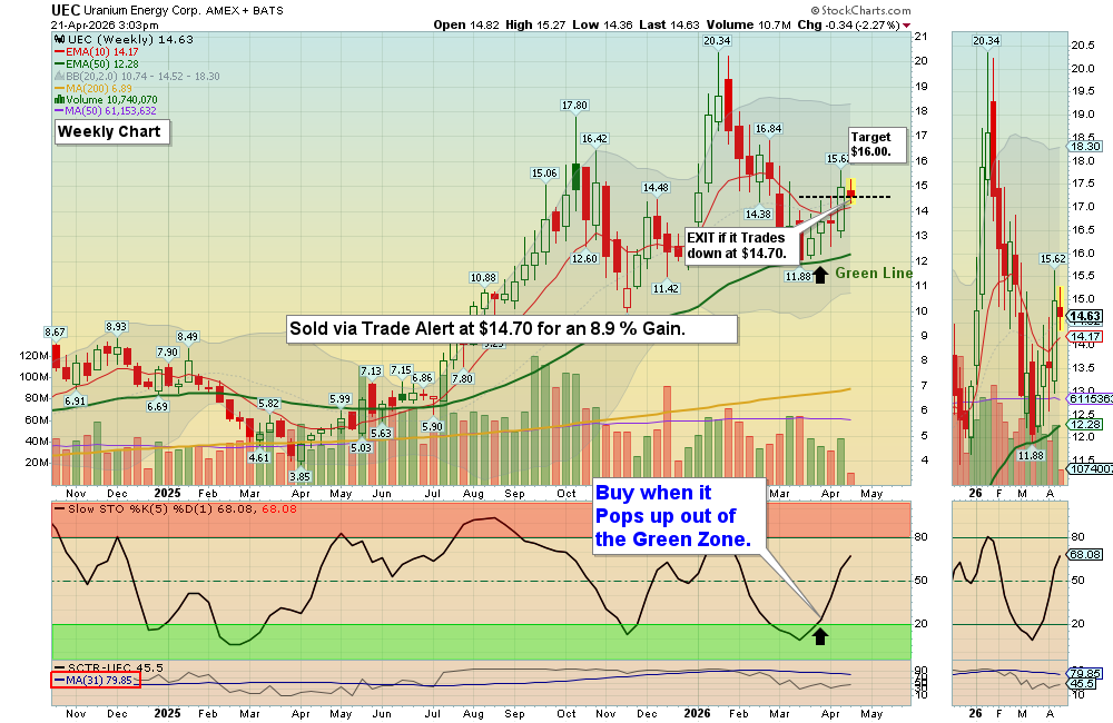 UEC chart