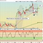 ALTO chart