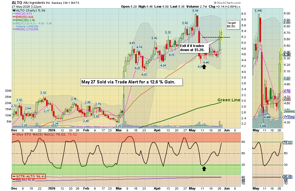 ALTO chart