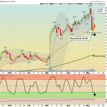 ALTO chart