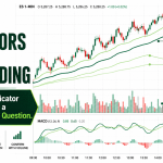 Best indicators for day trading