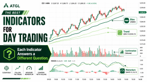 Best indicators for day trading