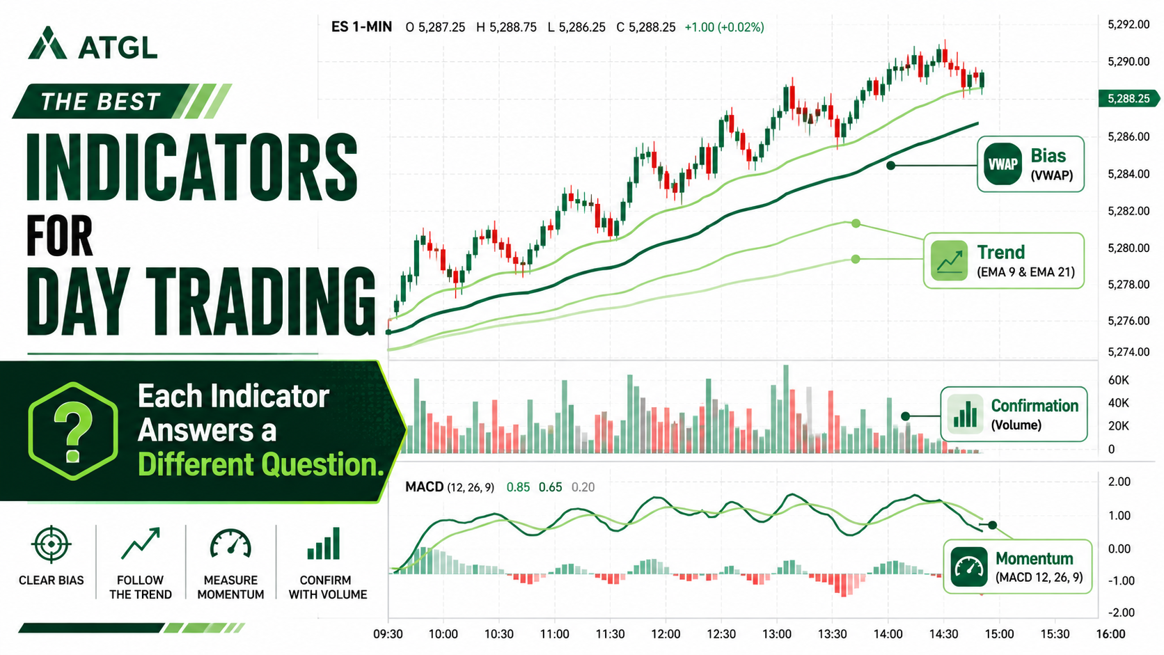 Best indicators for day trading