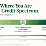 Corporate Bonds