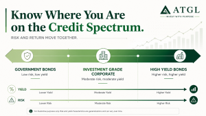 Corporate Bonds