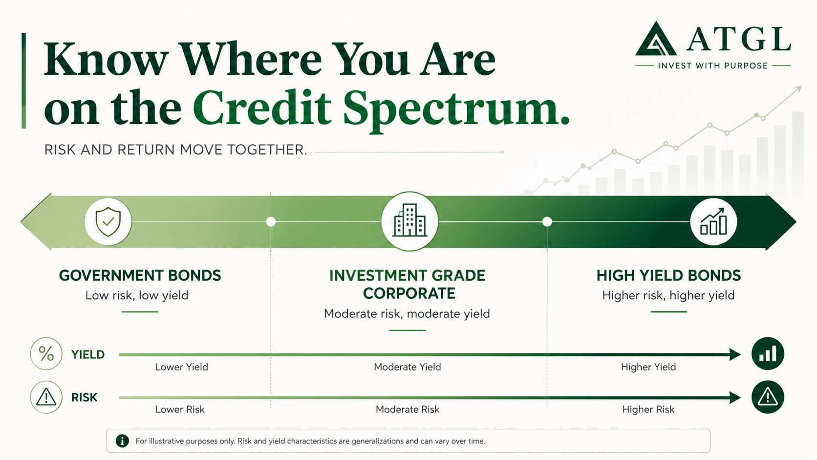 Corporate Bonds